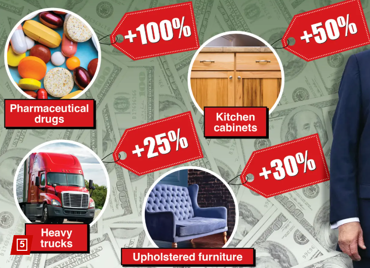 Latest U.S. Tariffs on Furniture Sparks Industry Anxiety